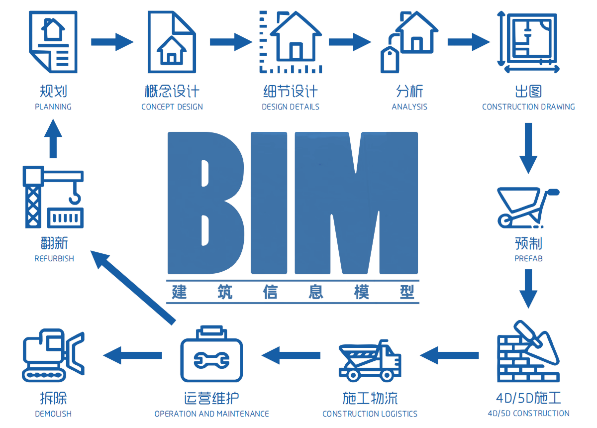 實(shí)驗(yàn)室BIM技術(shù)應(yīng)?